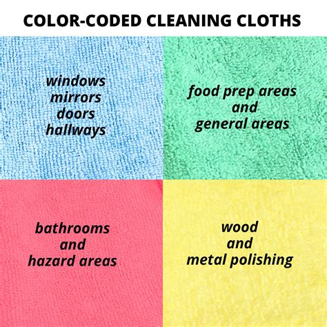 Color Coded Cleaning Systems In 5 Easy Steps Monarch Brands