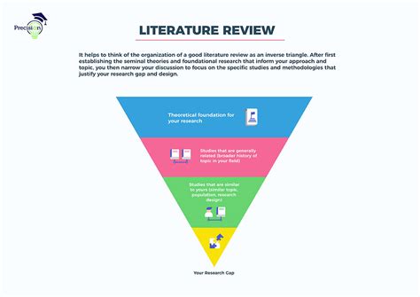 The term can refer to a full scholarly paper or a section of a scholarly work such as a book, or an article. Literature Review | Precision Consulting, LLC