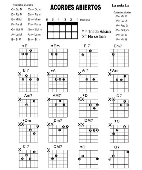 La Nota La Escalas Y Acordes Basicos En Guitarra