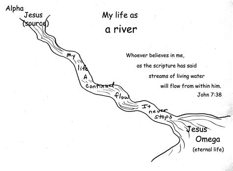 Lokasi permulaan / terakhir project river of life bedekatan mid valley. Getting To Know God: My Life as a River