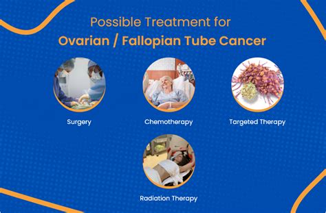 Understanding Ovarian Fallopian Tube And Peritoneal Cancer