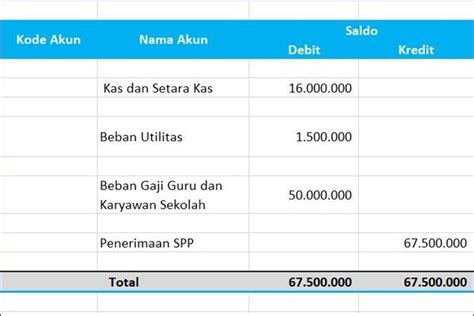 We did not find results for: Laporan Gaji Karyawan Excel - Pencari Jawaban
