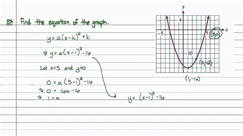 Intermediate Algebra Graphing Parabolas In Vertex Form Youtube