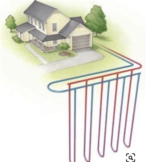 All You Need To Know About Geothermal Heat Pumps How To