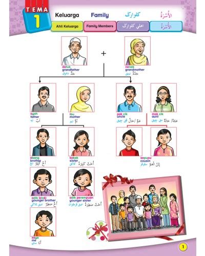 Kamus Bergambar Ahli Keluarga Dalam Bahasa Arab