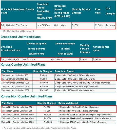 Compare unlimited internet plans, deals & providers with compare broadband. Exclusive : MTNL Launches 4 New Unlimited Broadband Plans ...