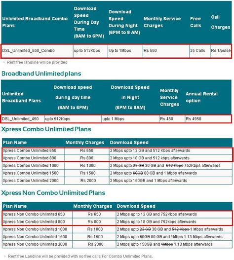 Traveller sim card for tourists. Exclusive : MTNL Launches 4 New Unlimited Broadband Plans ...