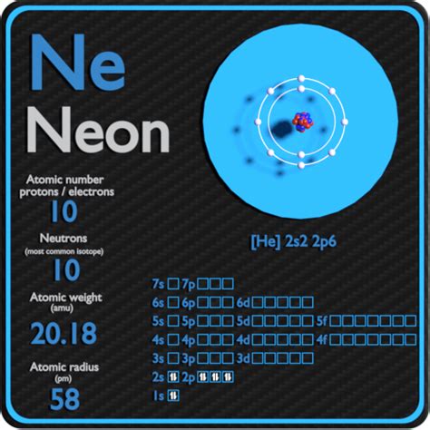 Neón Protones Neutrones Electrones Configuración Electrónica