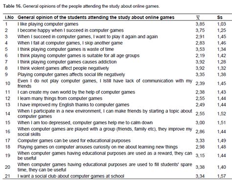 Internet gaming disorder, online survey, prevalence. Survey Online Games Questionnaire - game online