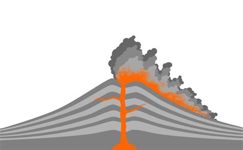 Actividad Volcánica — Hidroambiente