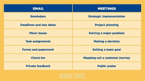 6 Tips To Run A Highly Effective Meeting Backed By Science