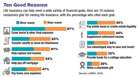 Do You Have Enough Life Insurance? - Mellor Financial