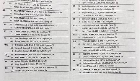 Texas A&M releases depth chart for 2018 opener against Northwestern