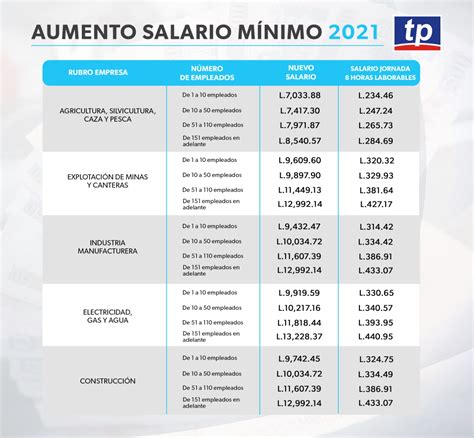 Calculadora De Aumento Salarial