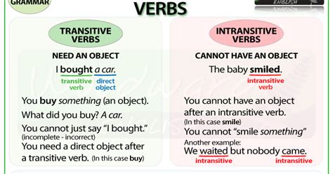 English Is Fun Transitive And Intransitive Verbs Hot Sex Picture
