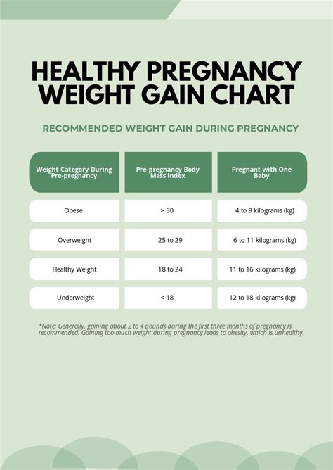 2nd Pregnancy Weight Gain Chart Template In Word Psd Download