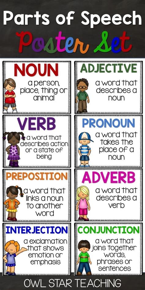 Parts Of Speech Poster Set Part Of Speech Grammar Parts Of Speech