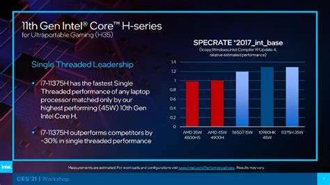 Intel 11th Gen H Series Cpus 10nm For Ultraportable Gaming Laptops