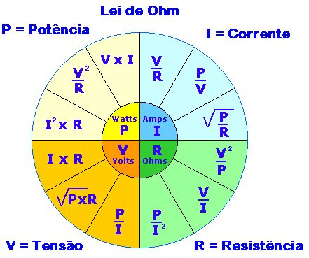 Lei de Ohm Engenharia eletrônica Comandos eletricos Lei de ohm