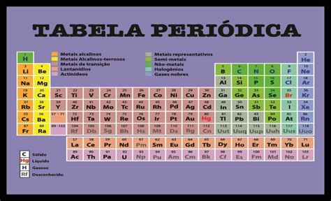 An Image Of The Elements Of A Table