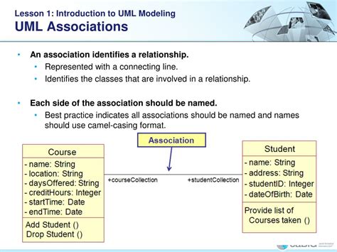 Ppt Course Details Using The Uml Model Browser Intended Audience