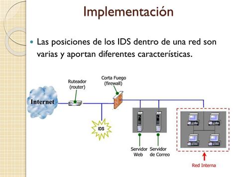 PPT Sistema de detección de intrusos IDS PowerPoint Presentation free download ID