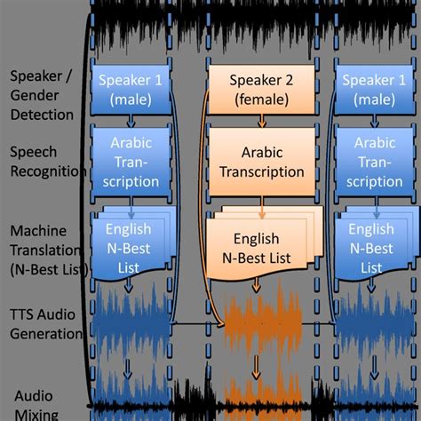 Final Audio Generation Download Scientific Diagram
