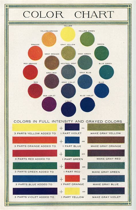 For example, to create a warmer brown to mix a brown you mix a primary with its complementary color, so purple and yellow; Color Chart (1920) | From "Color," The World Book, 1920 ...