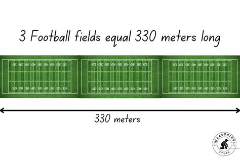 How Long Is 300 Meters With Great Examples Measuring Stuff