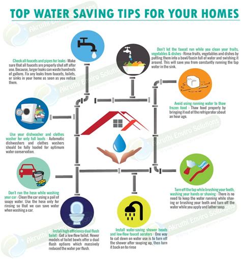 Water Saving Tips At Home Top Water Saving Tips For Your Homes