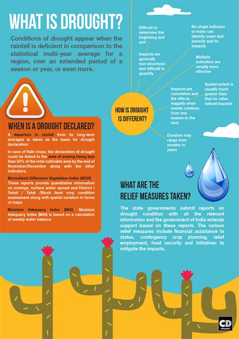 What Is Drought And What Are The Relief Measures Taken
