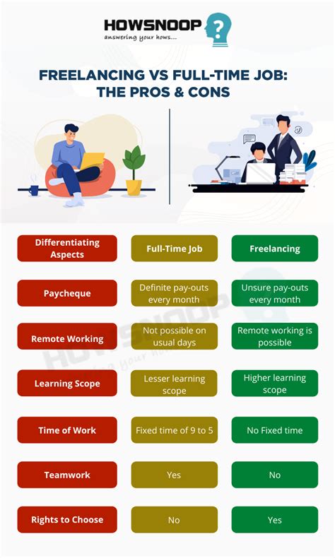 Freelancing Vs Full Time Job The Pros And Cons