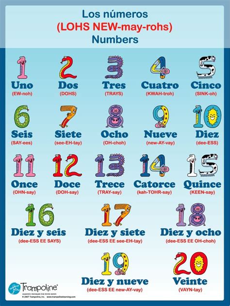 Spanish Numbers Spanish Numbers 1 10 Poster Educational Supplies