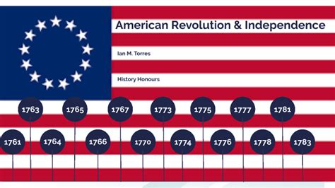 American Revolution And Independence Timeline By Ian Torres Álvarez