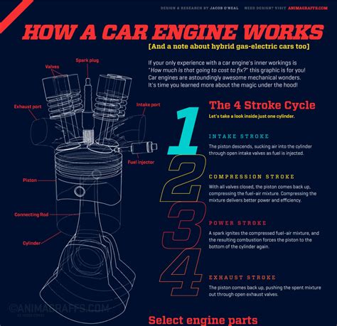 How A Car Engine Works Animagraffs