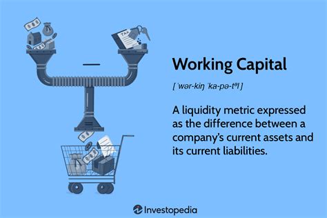 Working Capital Formula Components And Limitations Working Capital
