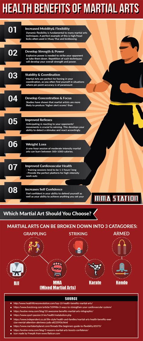 Infographic 8 Top Health Benefits Of Martial Arts Harcourt Health