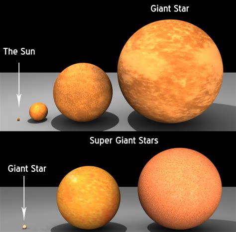 Star And Sun Scale
