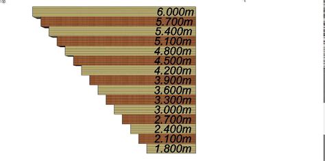 Standard Timber Lengths Youtube