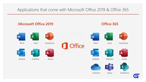 Difference Between Microsoft Office 2019 And 365 Kseknowledge