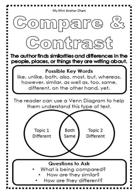 Compare And Contrast Anchor Chart Use This Mini Anchor Chart To Help