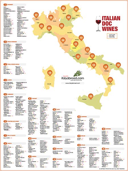 Italian Wine Region Doc Map Wine Accessory And More