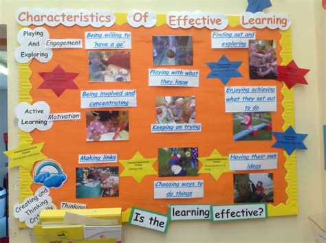 Eyfs Characteristics Of Effective Learning Display Poster Eyfs Sexiezpicz Web Porn