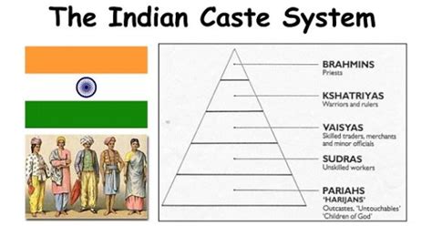 Quota Or Reservation System In India History And Present Knowledge Of