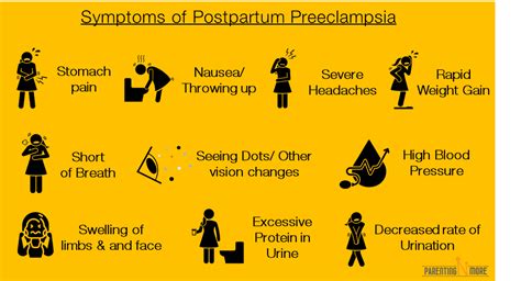 Postpartum Preeclampsia—a Complete Guide