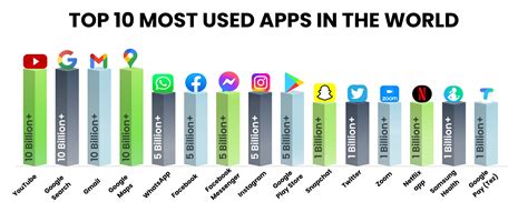 Top 10 Most Used Apps In The World Most Downloaded 2024