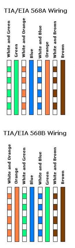 Cat5 Cable Wiring Color Code