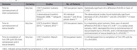 Table 1 From Adult Basic Life Support 2020 International Consensus On