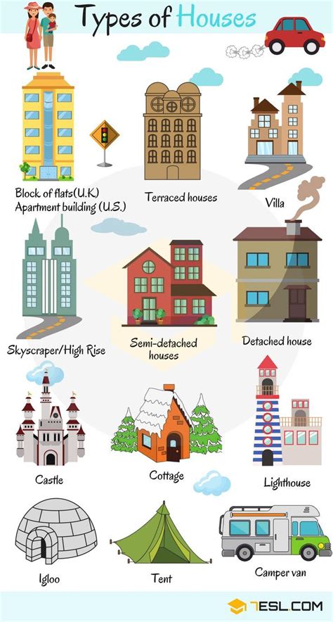Different Types Of Houses In English List Of House Types 7 E S L