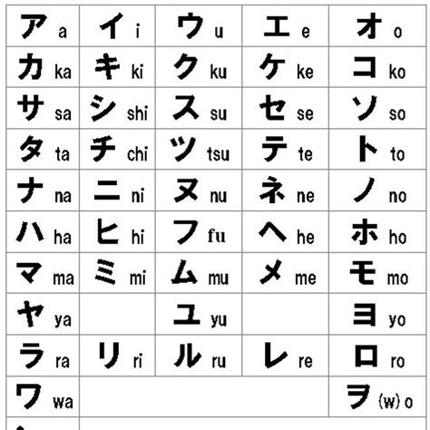Abecedarios Kanji Hiragana Y Katakana Alfabeto Japones Abecedario